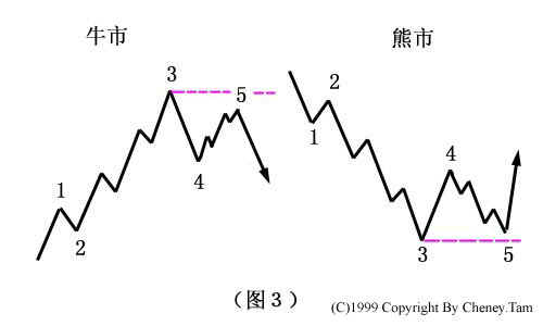 wave203.jpg (18478 字节)